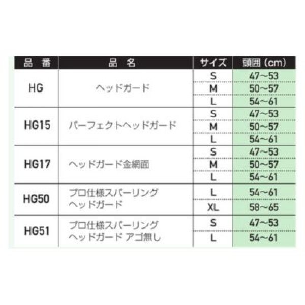 画像5: パーフェクトヘッドガード (5)