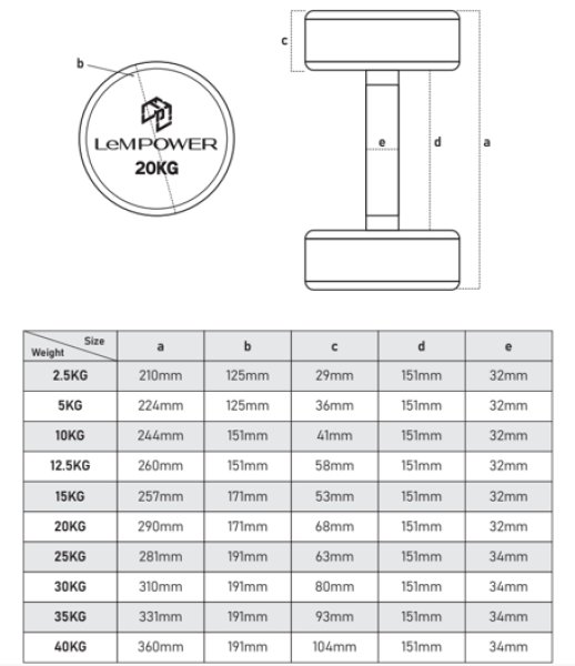 画像2: ポリウレタン ダンベル2.5kgセット (2)