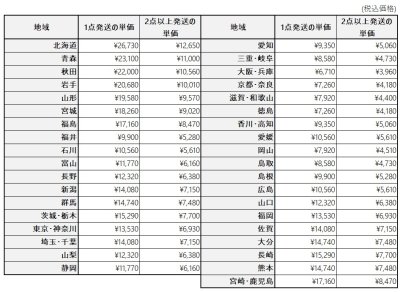 画像3: タックルマット【代金引換不可】