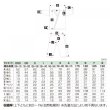 画像2: 上製純白フルコンタクト空手着 (白帯付) (2)